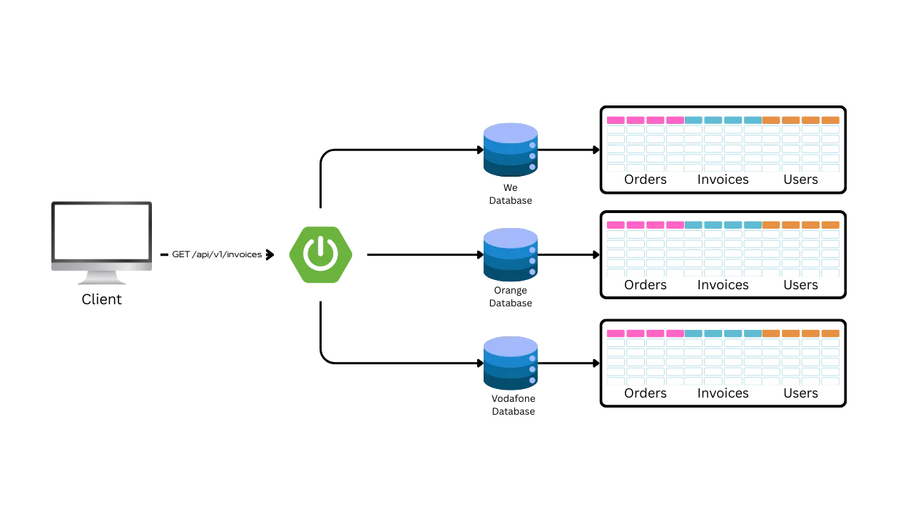 Database based isolation light image