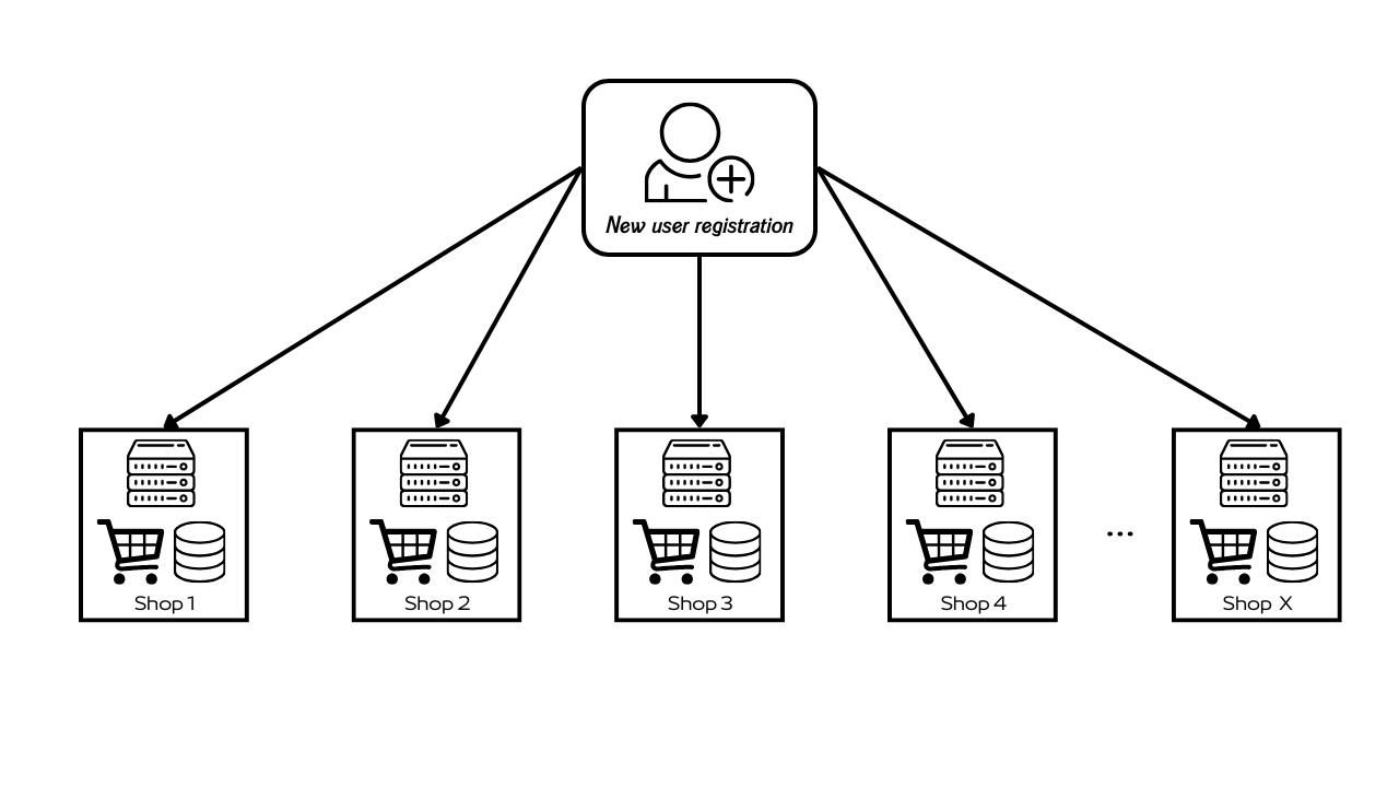 One shop one app light mode image