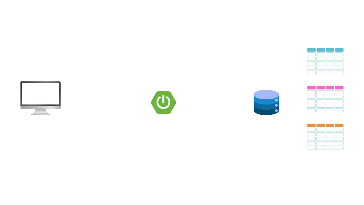 Row based isolation dark image