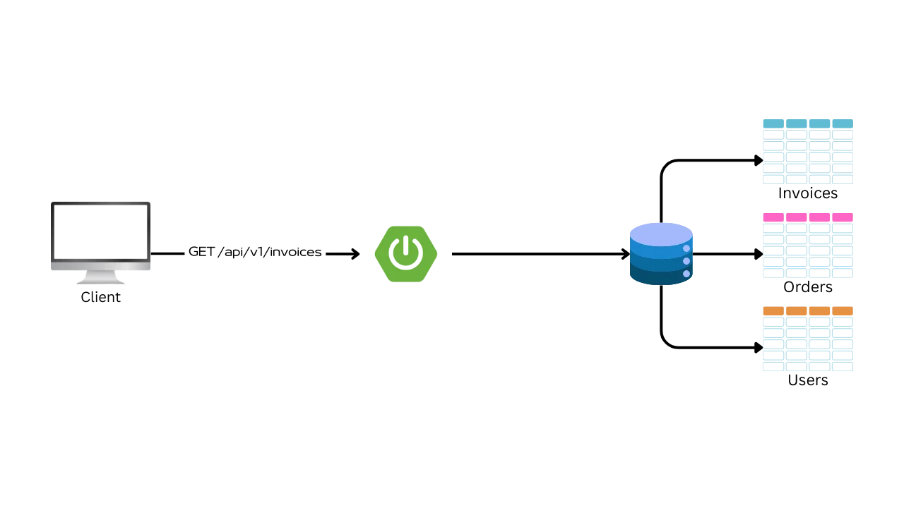 Row based isolation light image