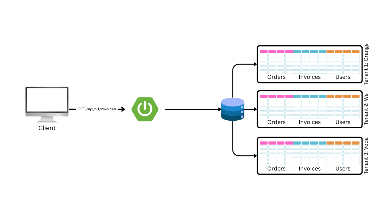 schema based isolation light image